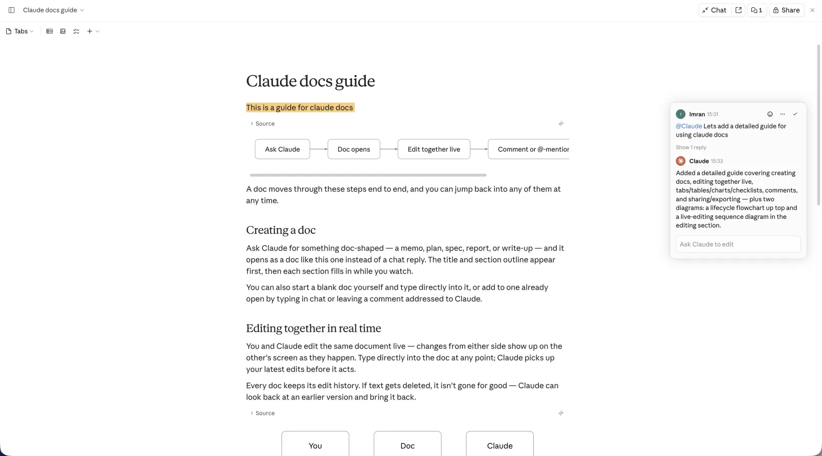 A finished Claude doc showing a rendered flow diagram of boxes and arrows inline in the page, with prose underneath and a resolved comment thread on the right.